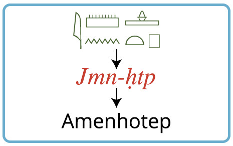 The hieroglyphs and transliteration for the name Amenhotep