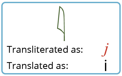 Shows the yod glyph as well as the transliteration (j) and translation (i)
