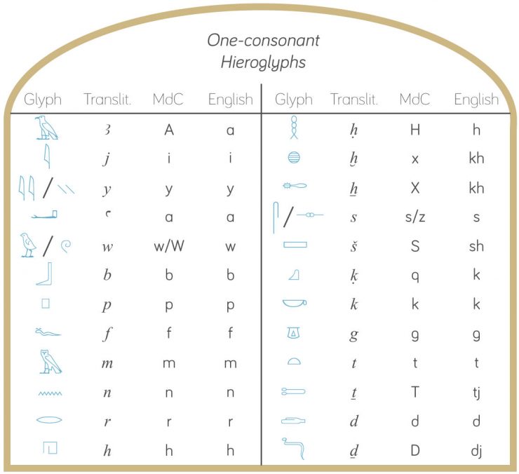 translation vs transliteration translation vs transliteration